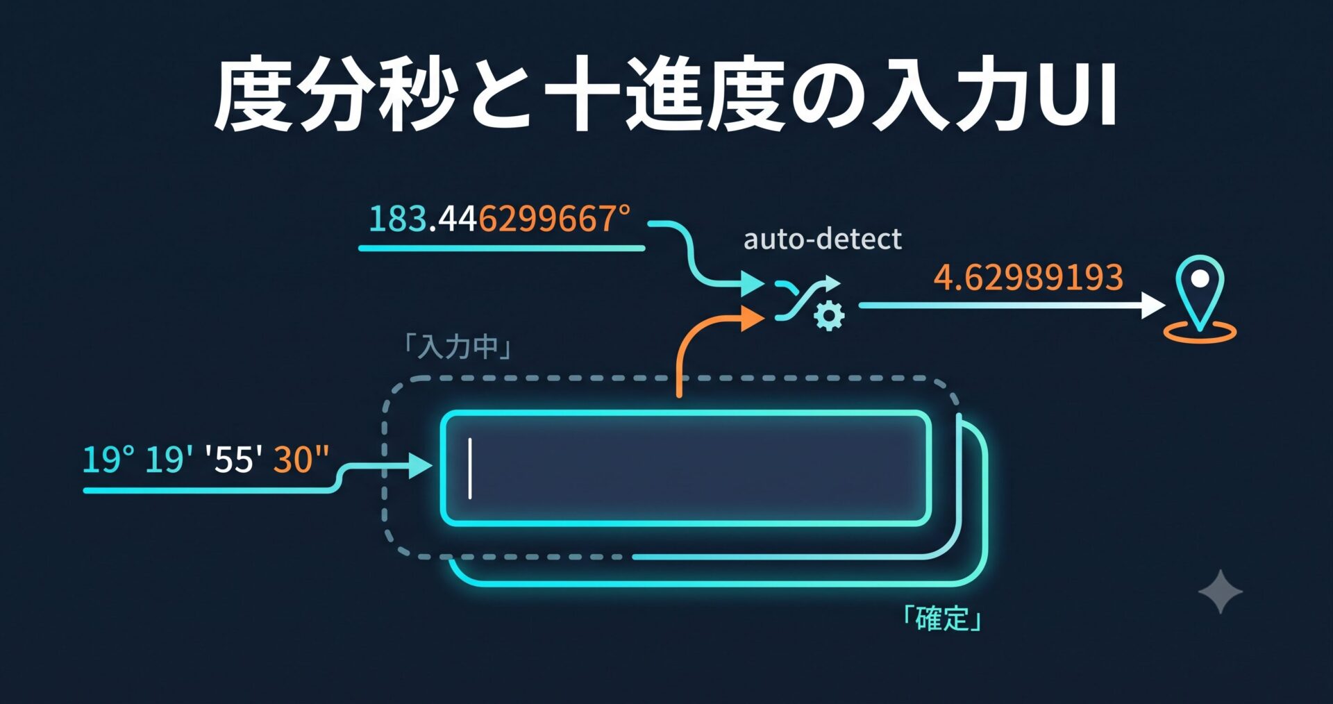 度分秒と十進度の入力UIをどう作るか — MAUIフォーム設計