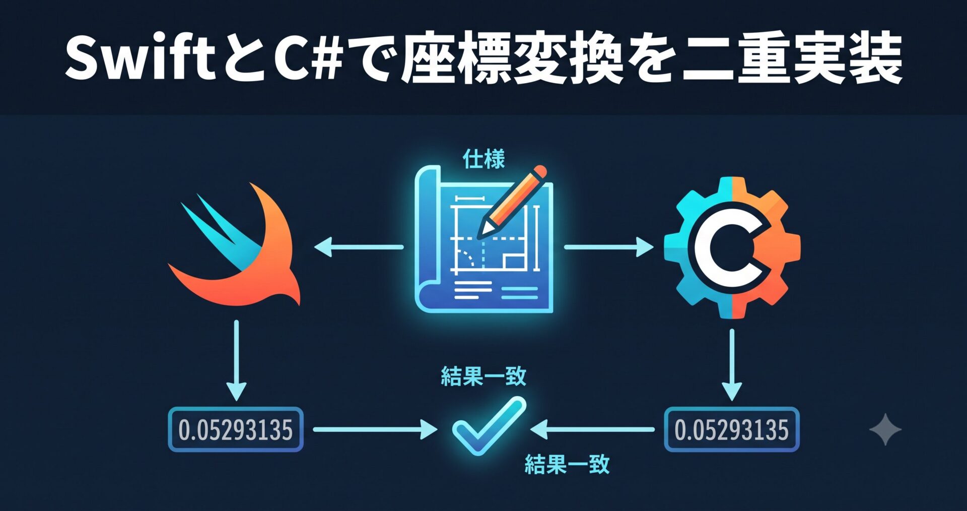 座標変換エンジンをSwiftとC#で二重実装する
