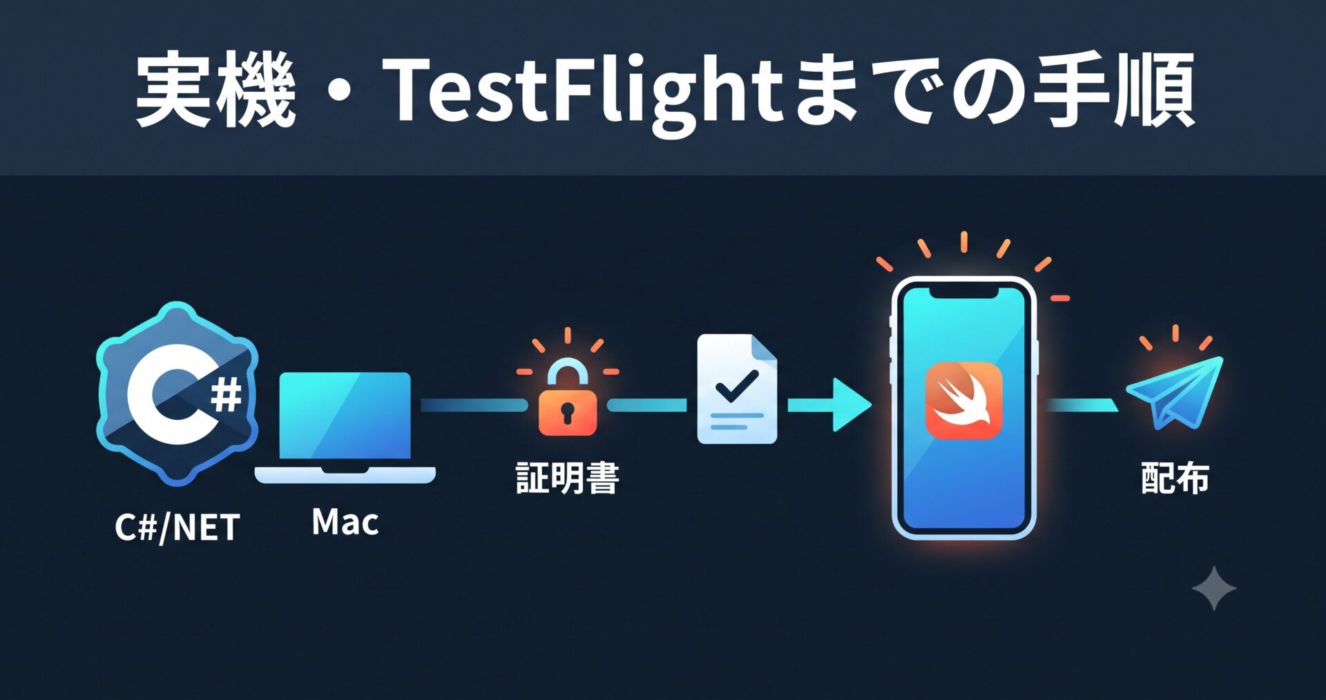 MAUIアプリのiOS検証フロー — 実機・TestFlightまでの手順