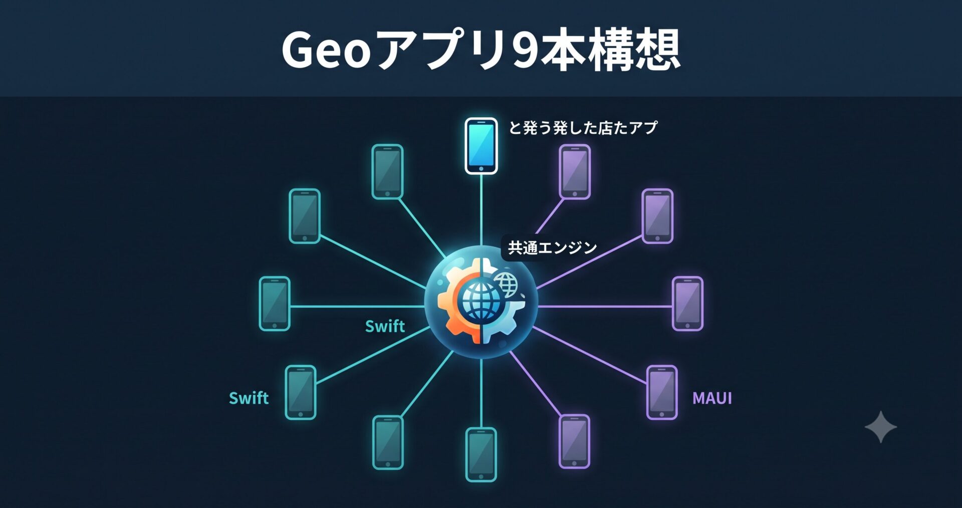 Geoアプリ9本構想 — 個人開発のプロダクトポートフォリオ設計