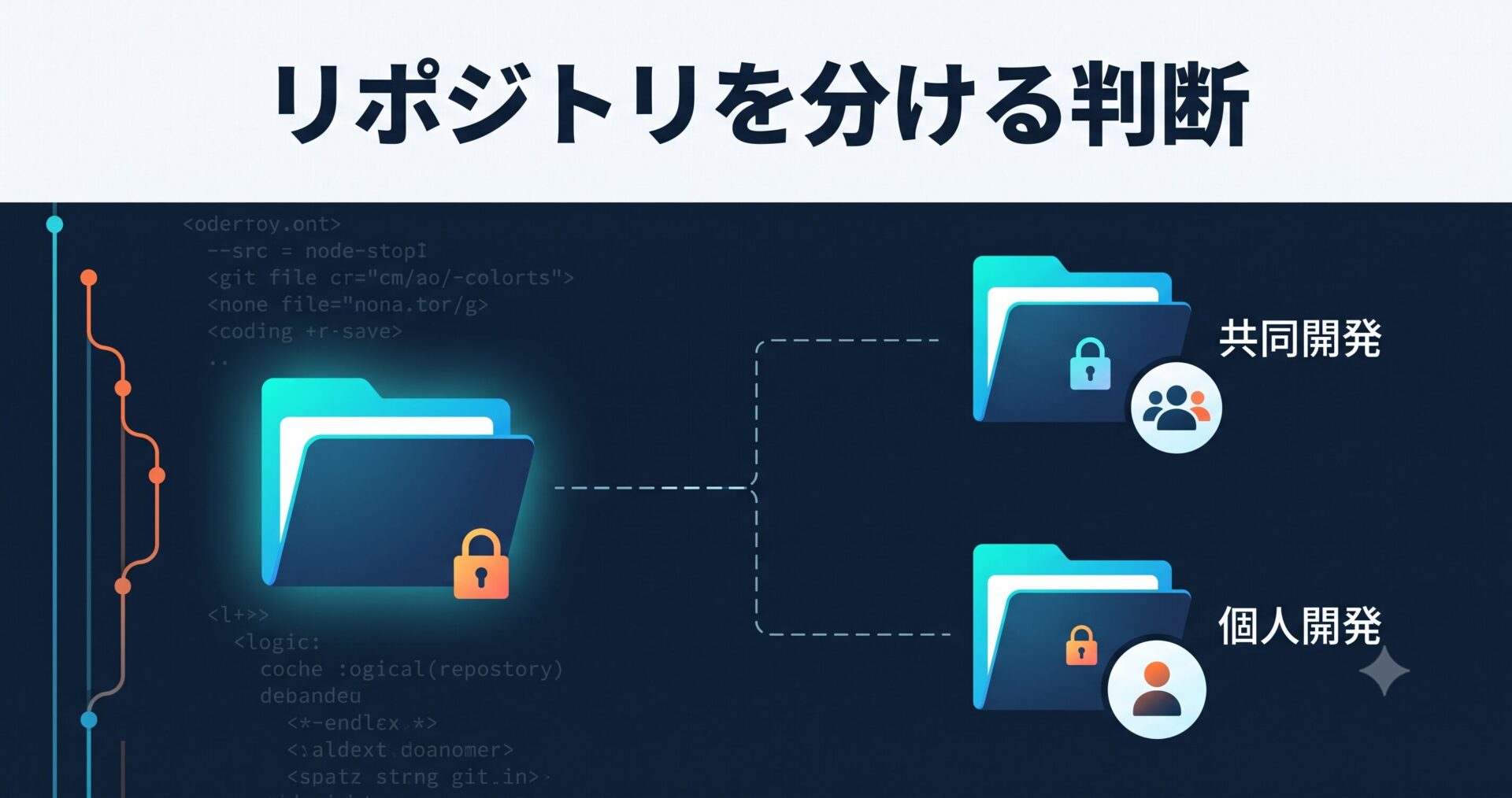 共同開発リポと個人リポを分ける判断