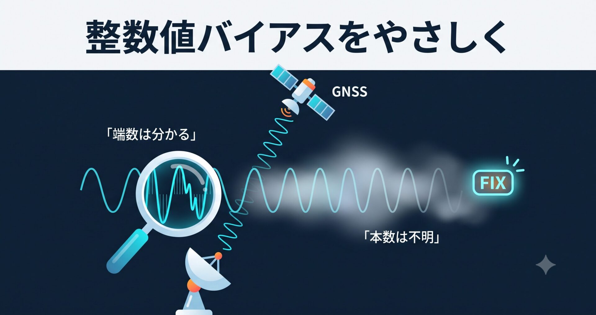 Fix解の「整数」って何 — 整数値バイアスをやさしく