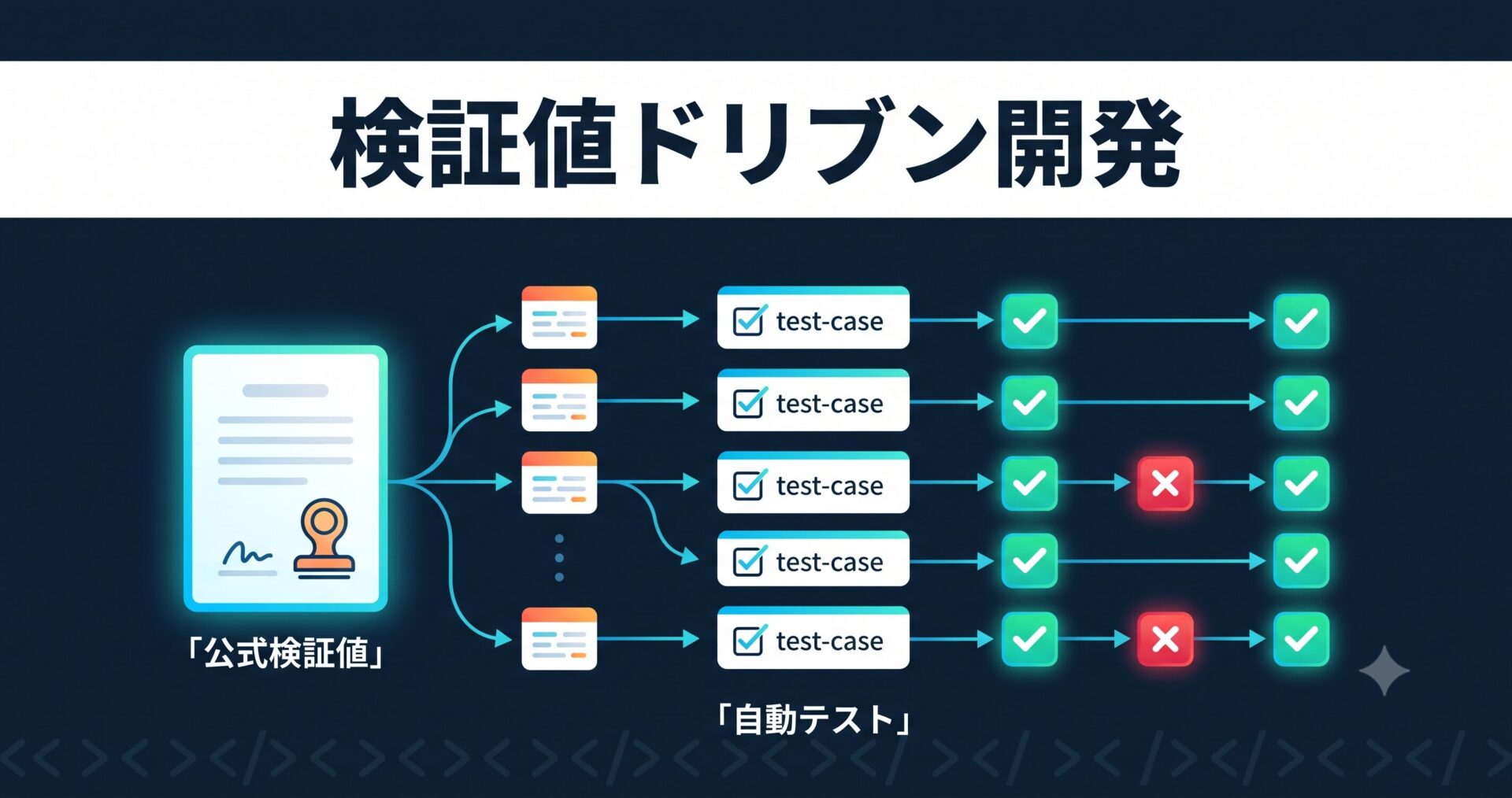 C#で測地計算の単体テストを書く — 検証値ドリブン開発