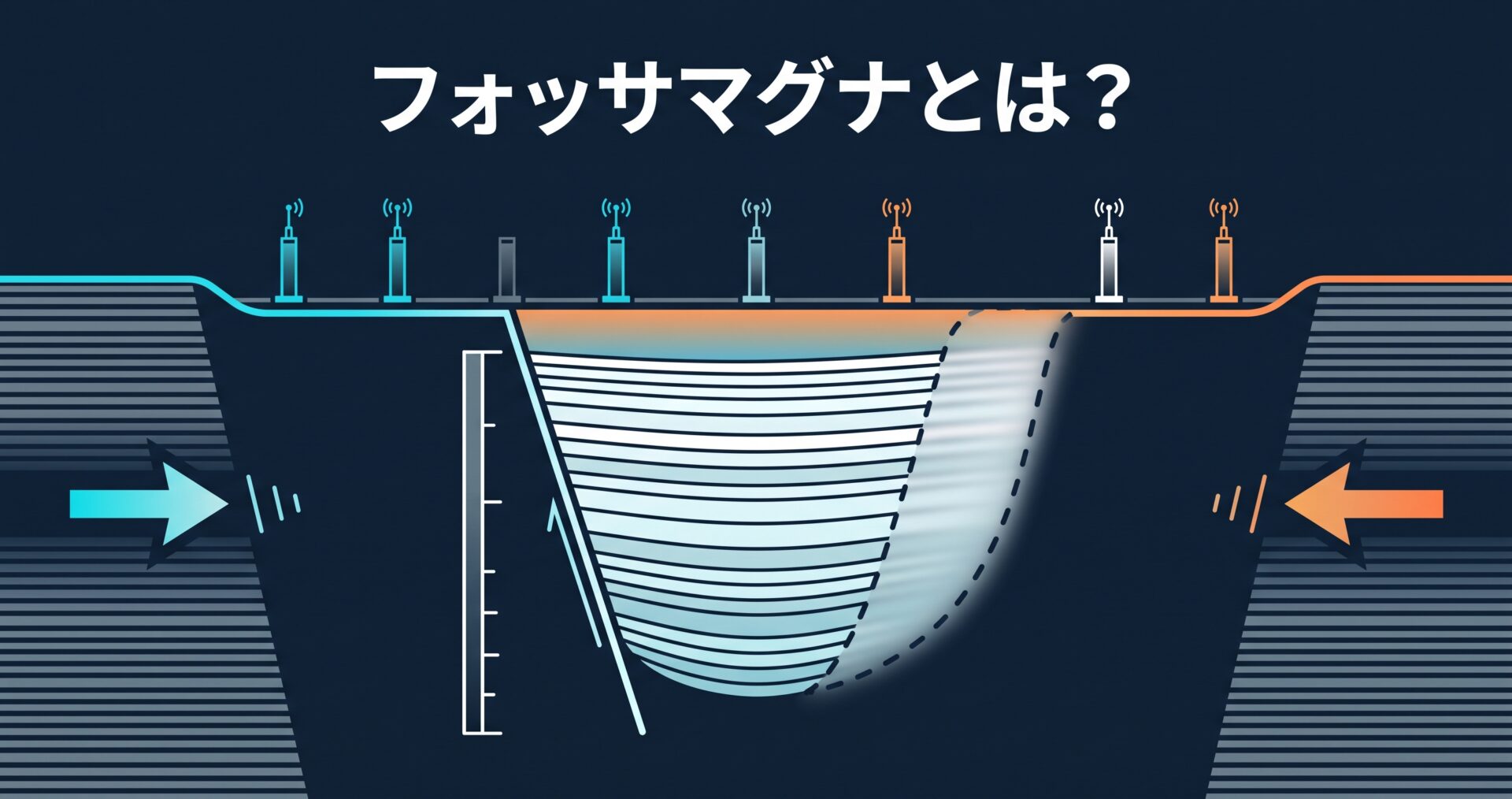フォッサマグナとは? — 本州を横切る「大きな溝」の深さと、いまも縮み続ける境界