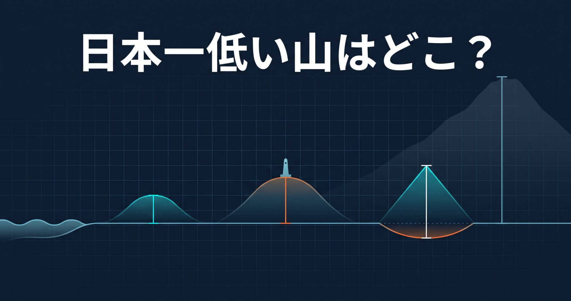 日本一低い山はどこ? — 標高3mの日和山・4.53mの天保山・標高0mの大潟富士、順位を決めているのは何か