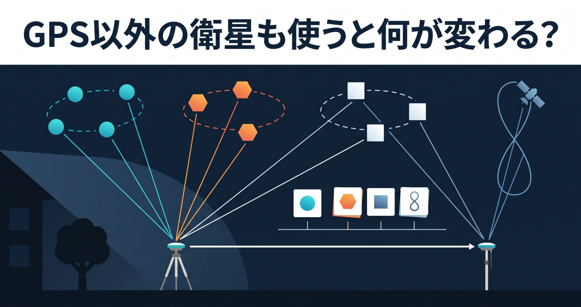 RTKでGPS以外の衛星も使うと何が変わる? — マルチGNSSで増える衛星と、システムごとに違う基準座標系