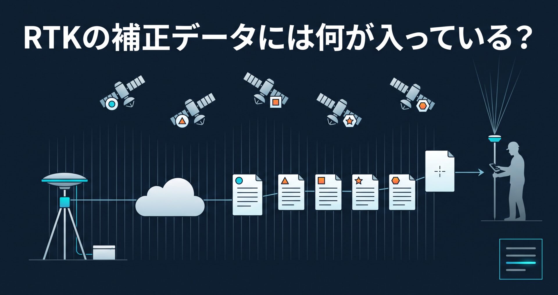 RTKの補正データには何が入っている? — マウントポイント表に並ぶ1005・1074・1084の意味