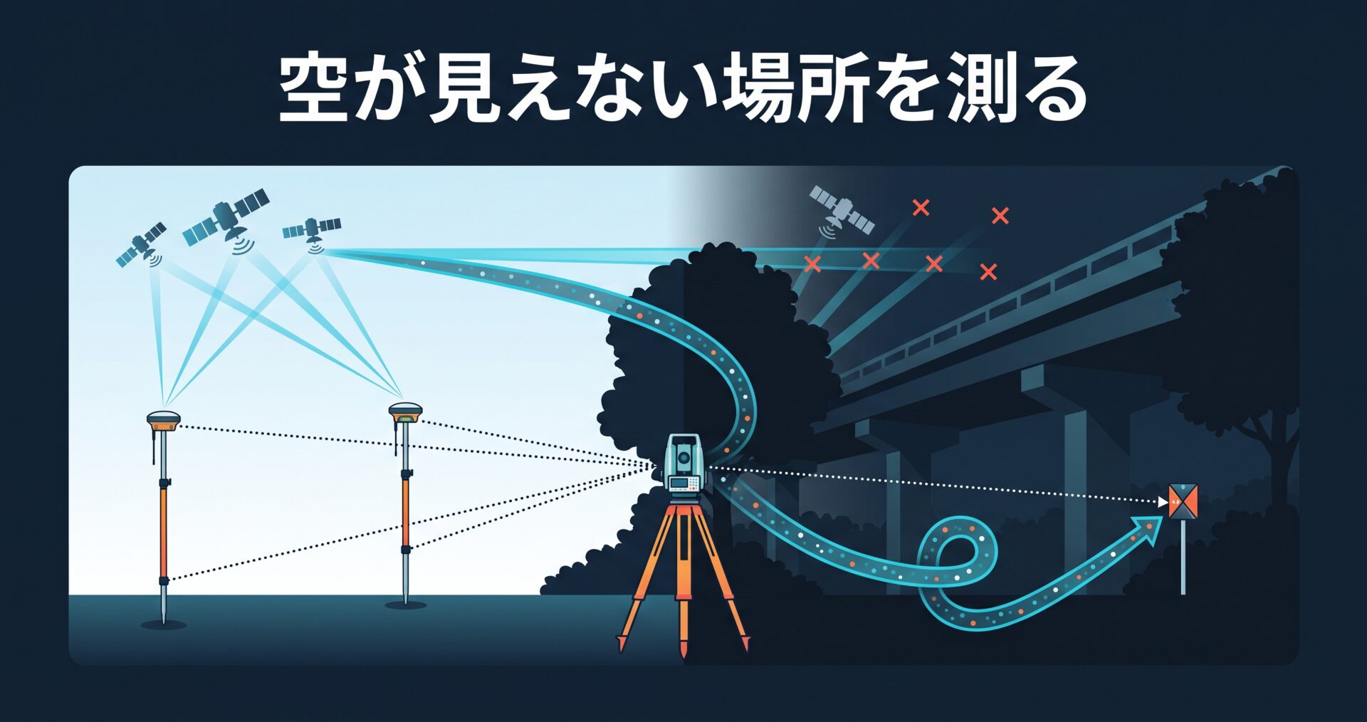 RTKがFixしない場所はどう測る? — 原因の切り分けとトータルステーション併用の手順