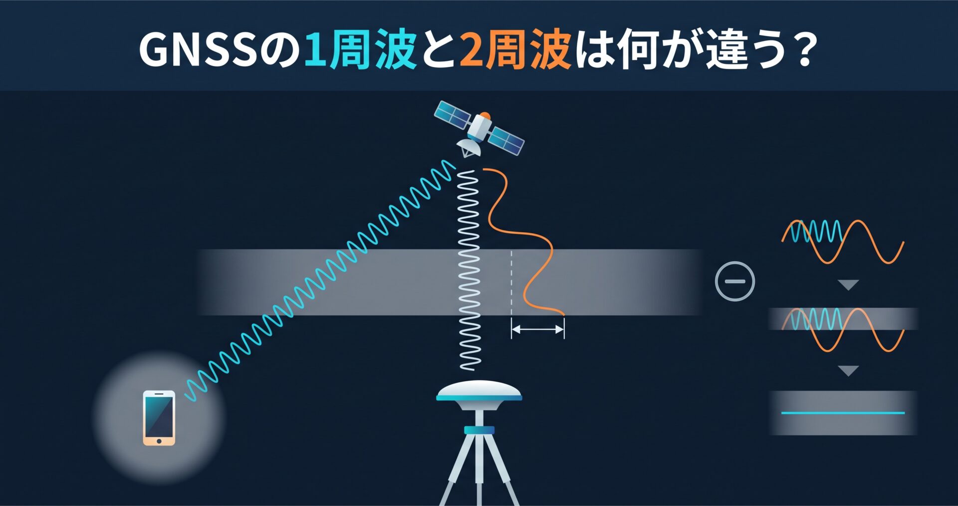 GNSSの1周波と2周波は何が違う? — RTKに二周波受信機が要る理由と、スマホ測位との差