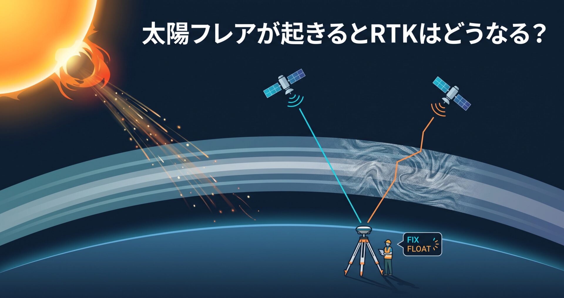太陽フレアが起きるとRTKはどうなる? — 電離圏が荒れた日にFixが決まらない理由と、現場の立て直し方