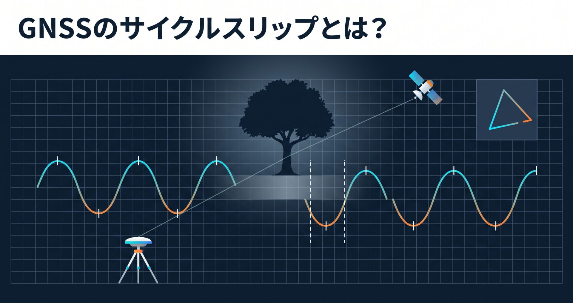 GNSSのサイクルスリップとは? — 数えていた波の本数が飛ぶ瞬間と、規程に名前が出てこない理由