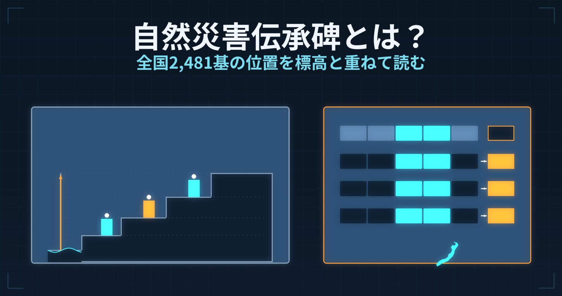 自然災害伝承碑とは? — 全国2,481基の位置をオープンデータで取り出し、標高と重ねて読む