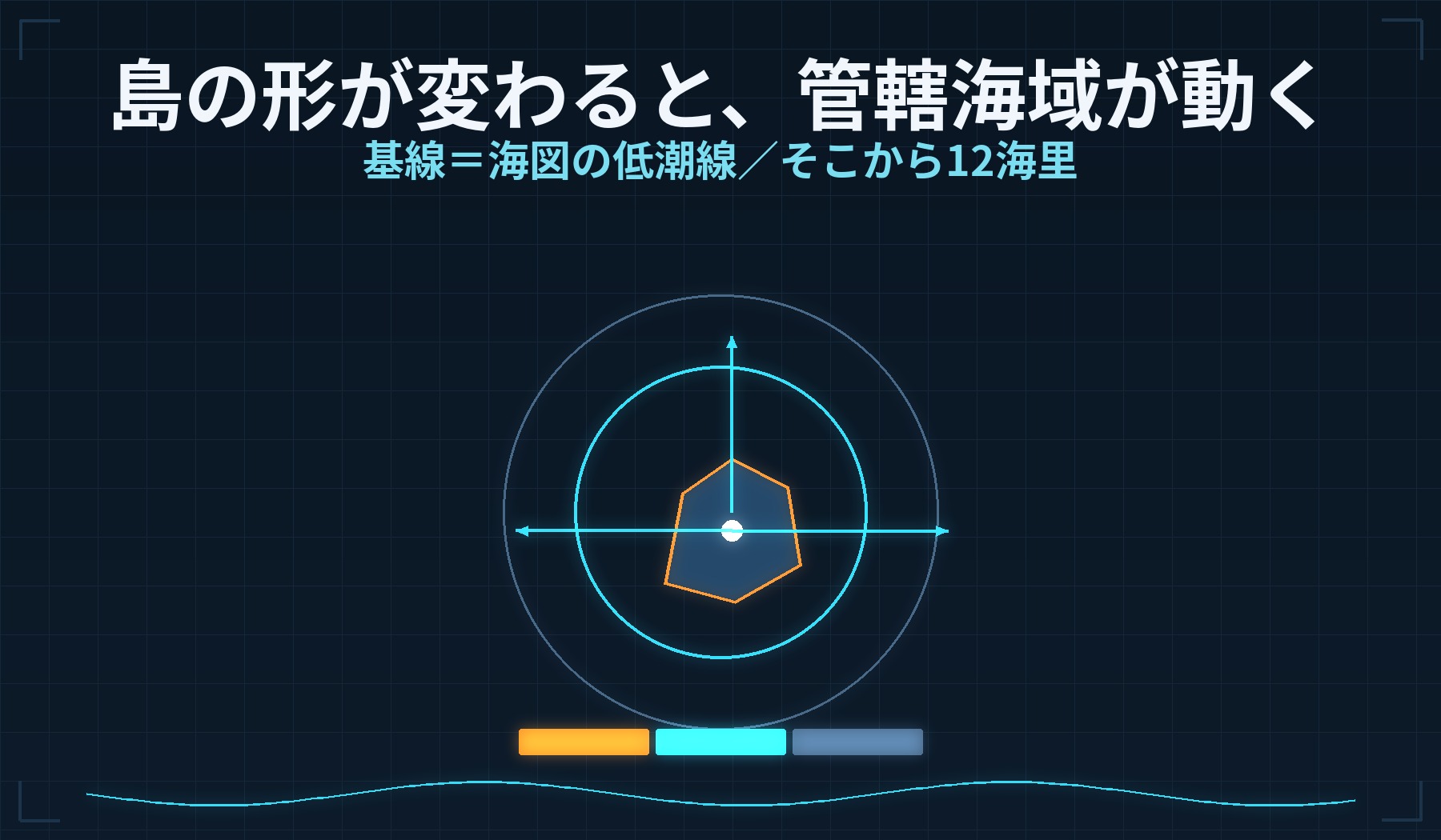 島を中心にした12海里の領海と、その外側のEEZ