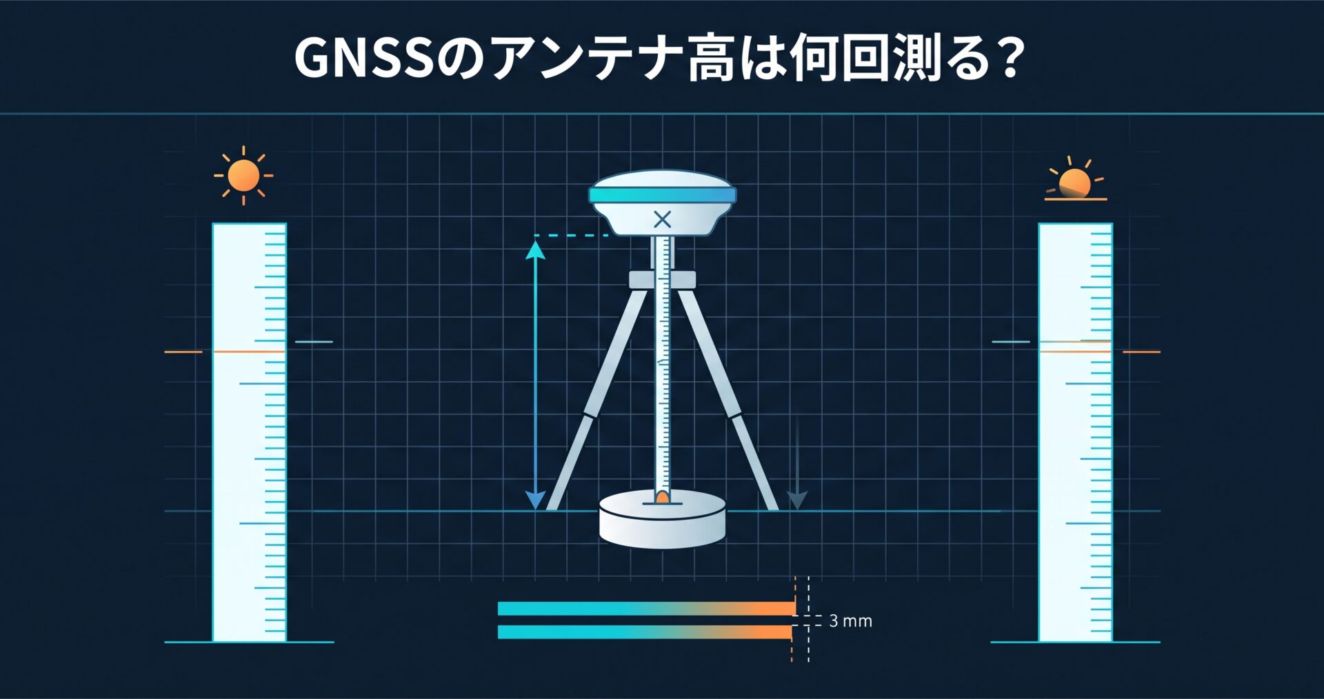 GNSSのアンテナ高は何回測る? — 観測前後に各2回・較差3mm以内という規程と、「案」から正式版で変わった2か所