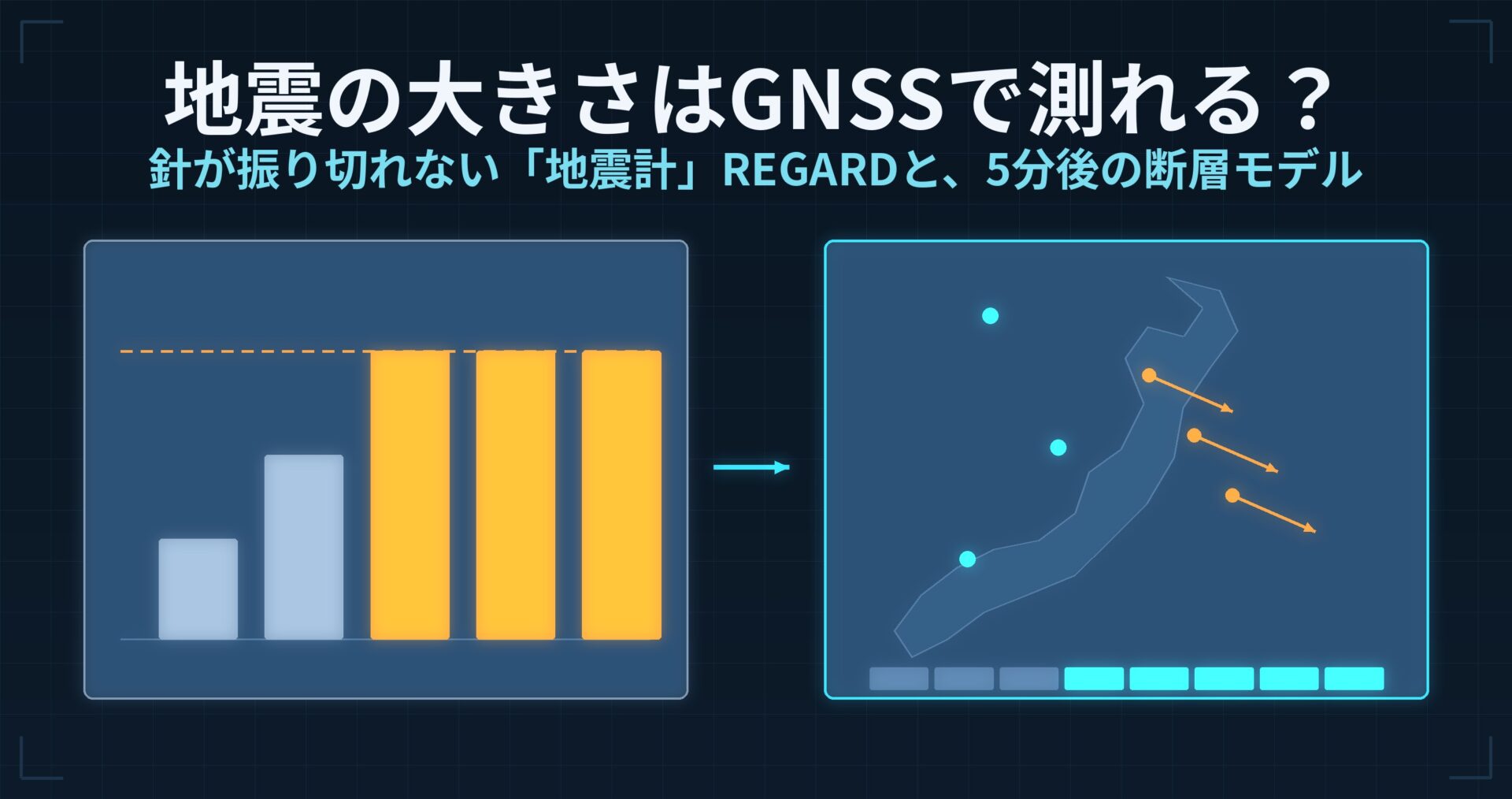 地震の大きさはGNSSで測れる? — 針が振り切れない「地震計」REGARDと、熊本地震で5分後に出た断層モデル