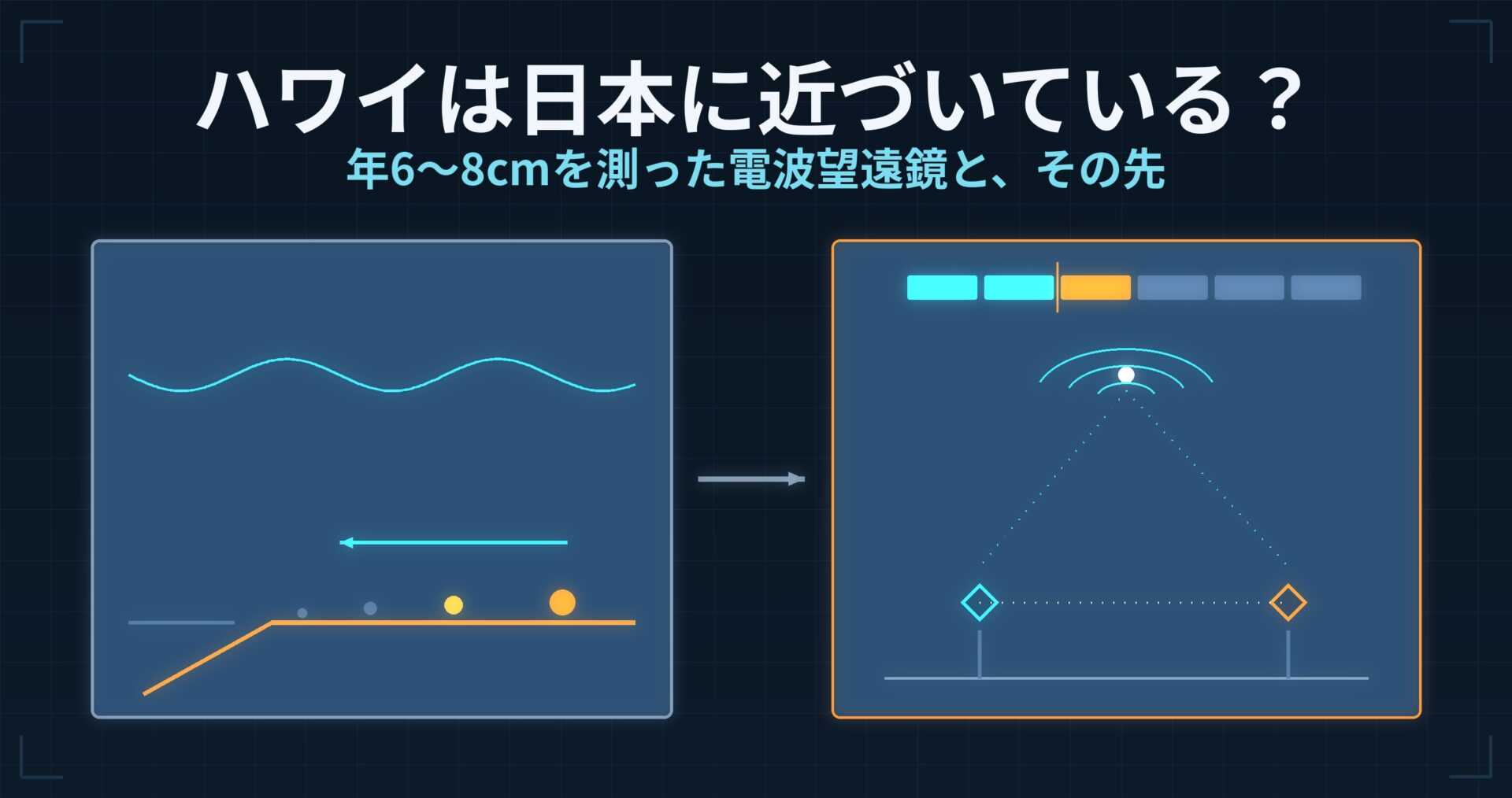 ハワイは日本に近づいている? — 年6〜8cmを実際に測った電波望遠鏡と、「いつかくっつく」とは限らない理由