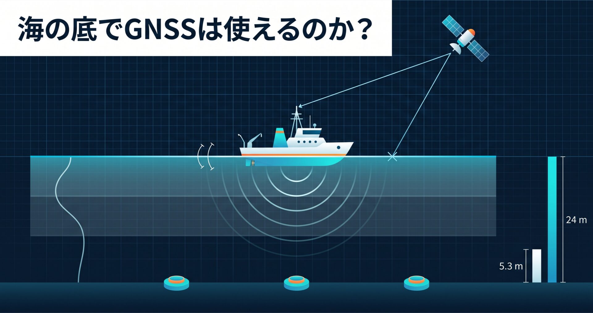 海の底でGNSSは使えるのか? — 電波の代わりに音波で測るGNSS-Aと、陸が5.3m動いたとき海底が24m動いていた話